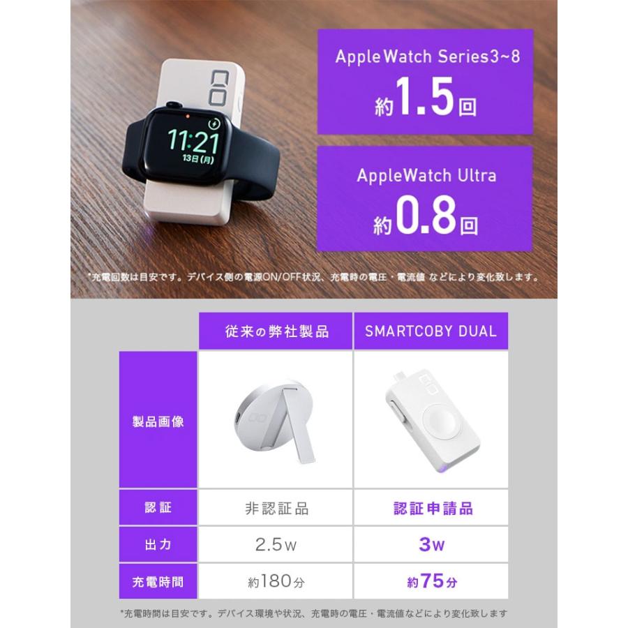 「CIOパープル バッテリー 充電器 ケーブル」 アップルウォッチ充電器 L字 CtoL 1m シリコンケーブル | 株式会社CIO（シーアイオー）公式HP