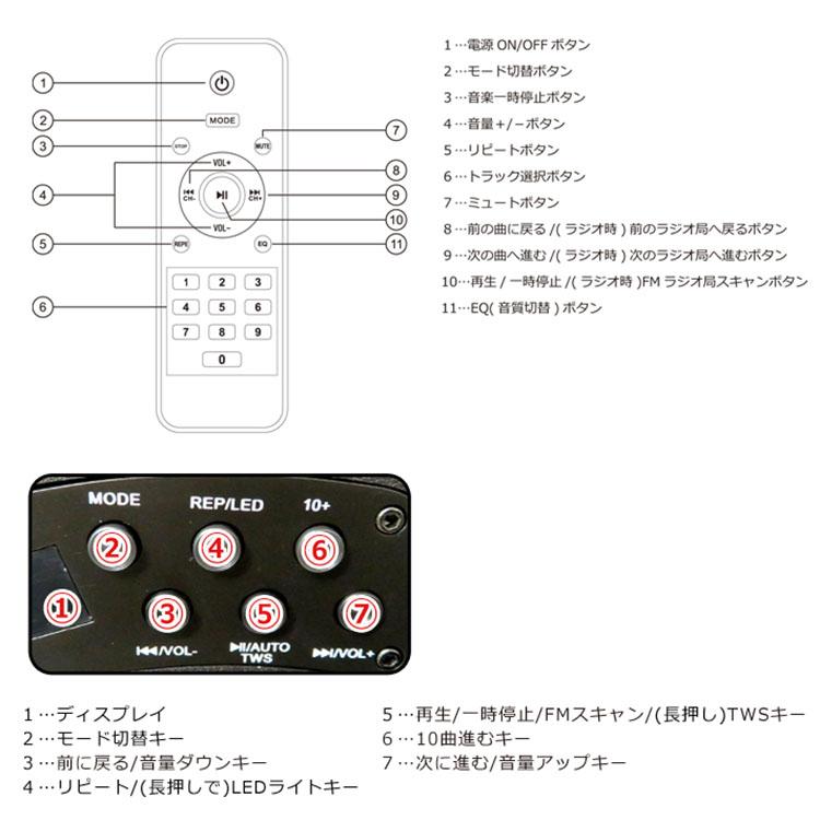 CICONIA トロリースピーカー CTX08BS チコニア Bluetooth対応