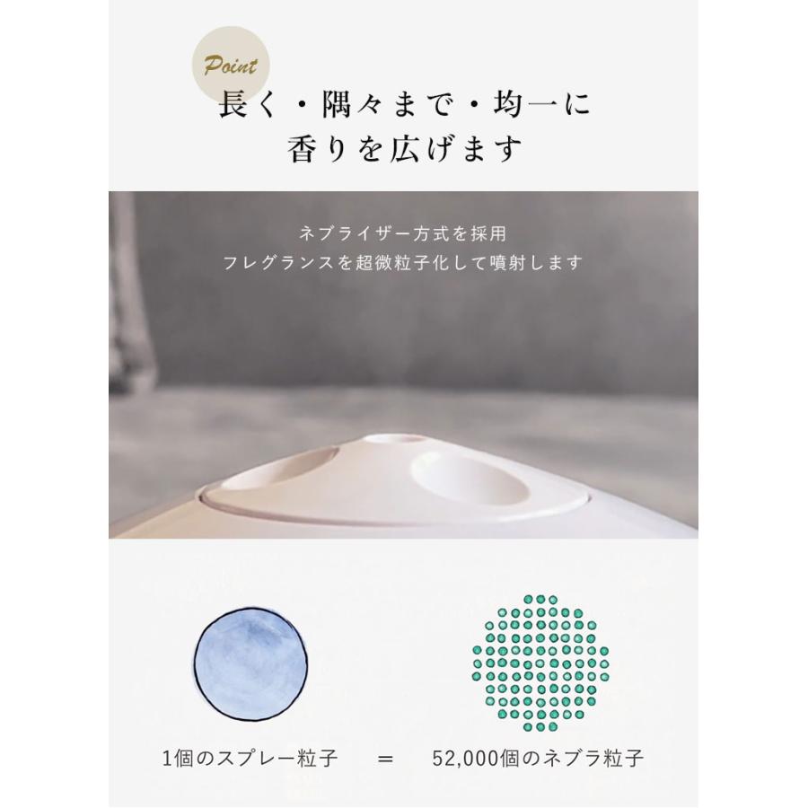 アントレックス 香りが原液のまま使える NANO NEBULA ナノネブラ 家庭