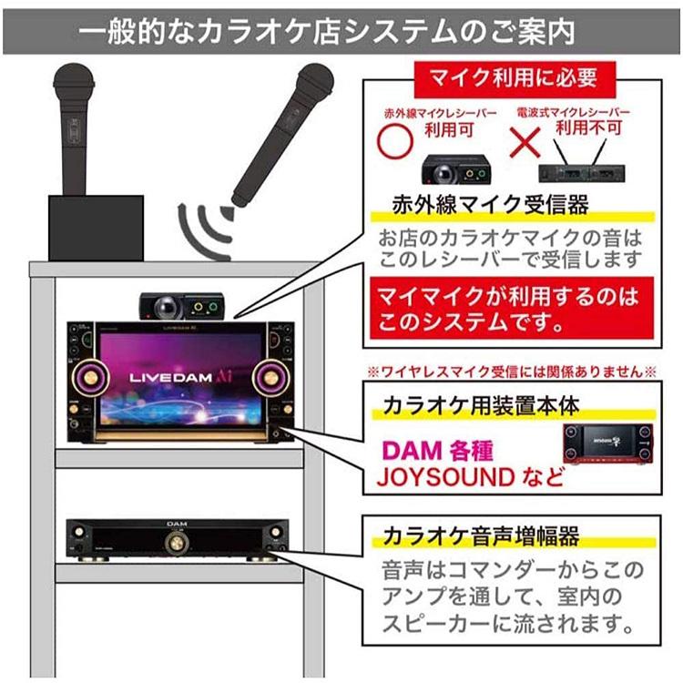 選べる専用ケースセット マイマイク GTMー150 カラオケ 選べる専用ケースセット マイマイク GTMー150 カラオケ