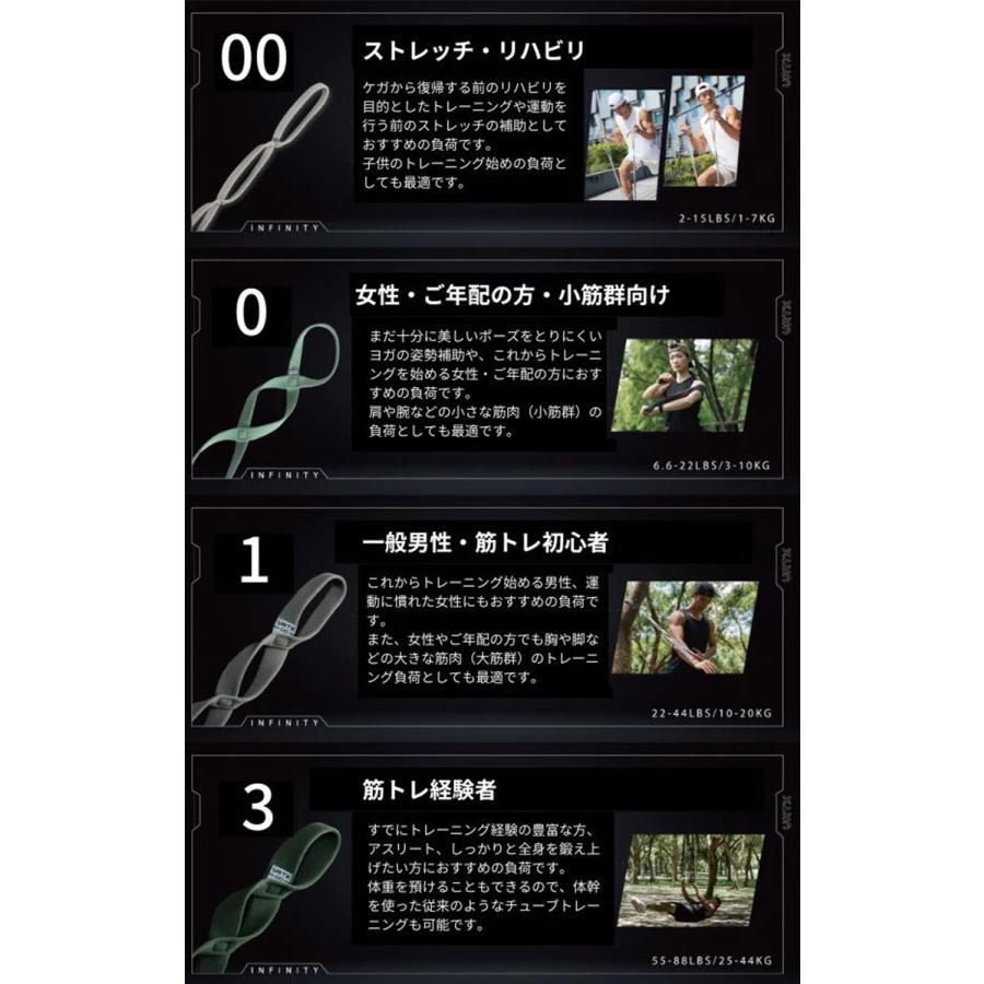 VRTX マルチバンド 3 （抵抗力：25〜44kg） INFINITY フィットネス