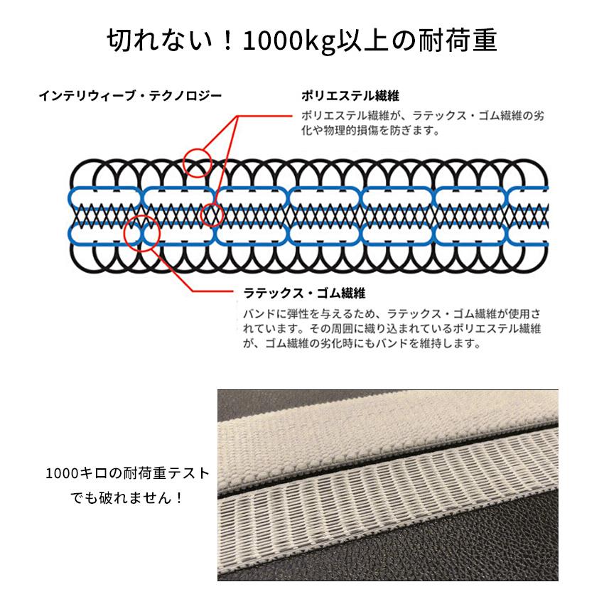 【未使用】VRTX フィットネスバンド　5本セット VRTXフィットネスバンド中上級者5本セット(1〜5番) – VRTX BAND