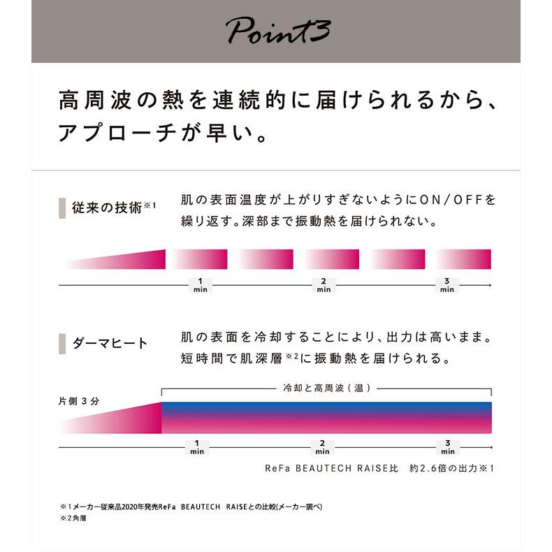 ReFa DERMA HEAT リファダーマヒート DERMAHEAT : flaner - 通販