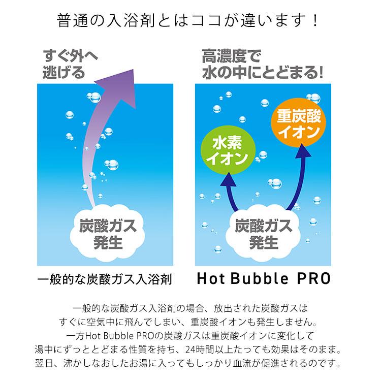 Hot Bubble PRO ホットバブルプロ 90錠入医薬部外品 薬用入浴剤 重炭酸 バブル 入浴剤 タブレット 高濃度 温泉 ホットタブ hottab（DAPN）｜flaner-y｜04