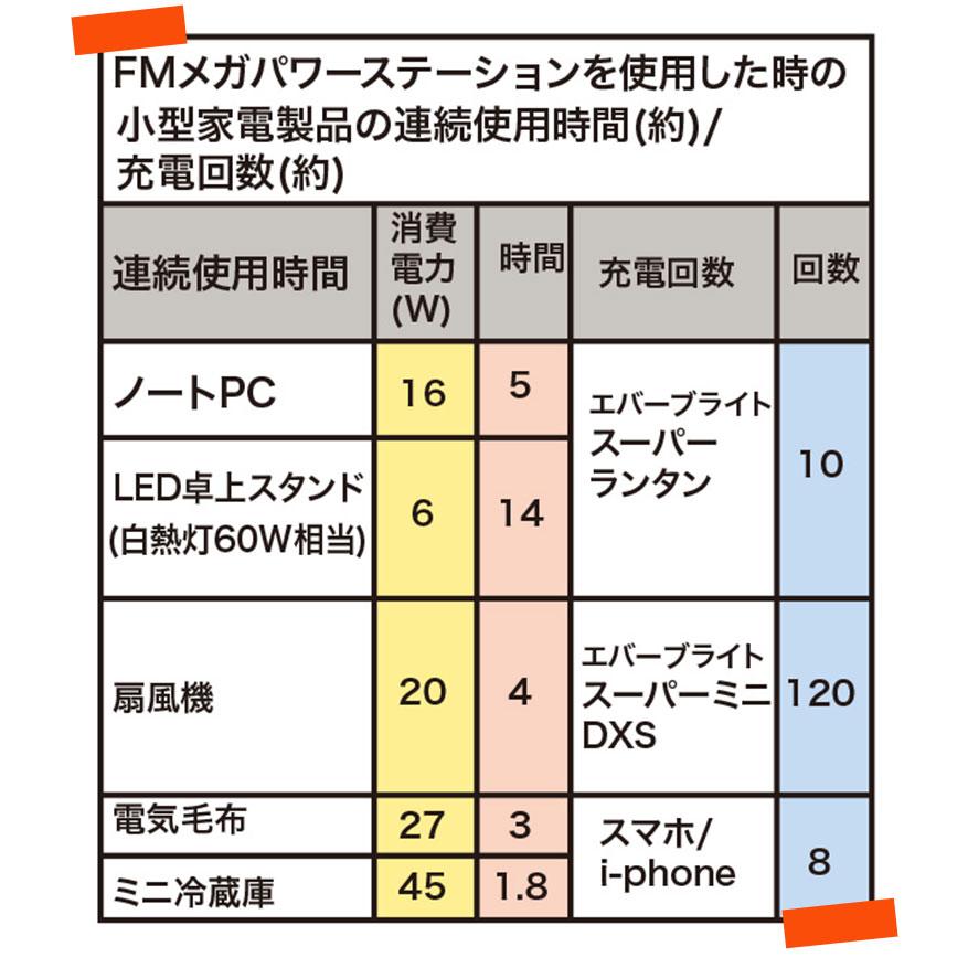 【箱＆説明書付き】フェイバリット/家庭用ラジオ波 セルモード 619gj3qW35L.jpg