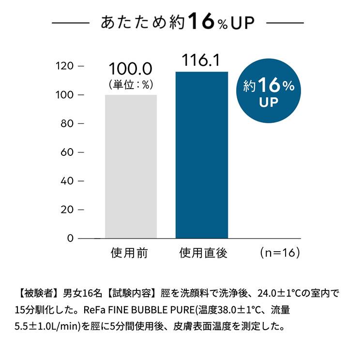 ReFa（リファ） MTG正規販売店 ファインバブル ピュア ホワイト ReFa