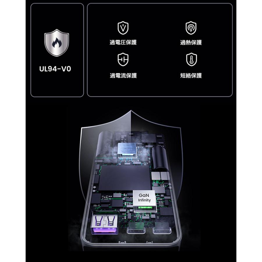UGREEN UGREEN Nexode Pro 薄型急速充電器 65W GaN 25356｜2C1A 3