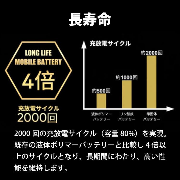 PSE認証済 ハマケンワークス SSPB 準固体電池モバイルバッテリー