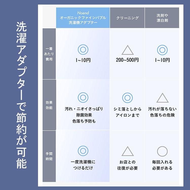 特典付/フィルターセット Noend オーガニックファインバブル 洗濯機