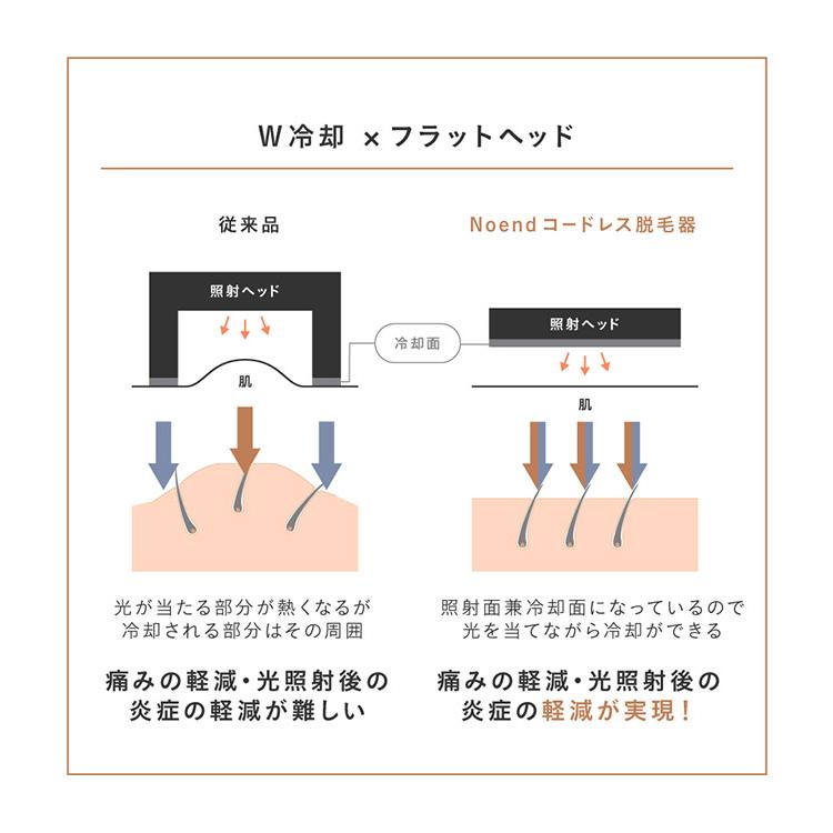 Noend ダブルクーリング光美容器 コードレス脱毛器 NB-HR-001｜光 