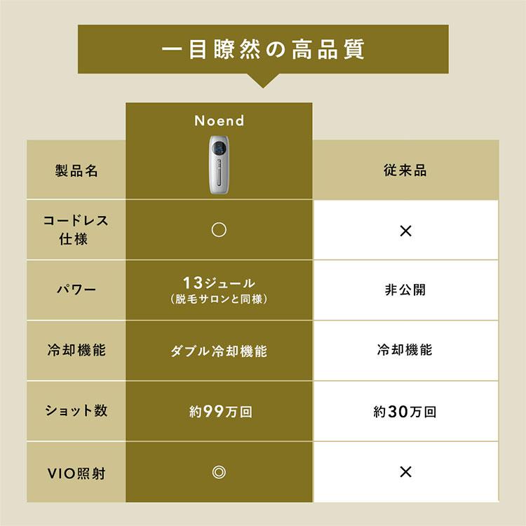 Noend ダブルクーリング光美容器 コードレス脱毛器 NB-HR-001｜光