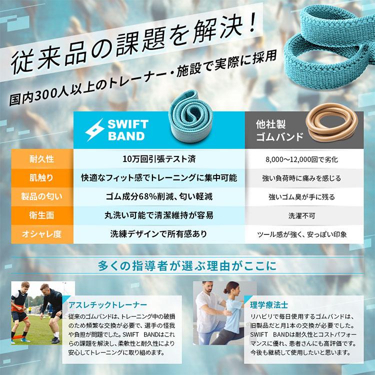 VRTX トレーニングバンド 5本セット 2番から6番 9月中旬入荷予定）VRTX