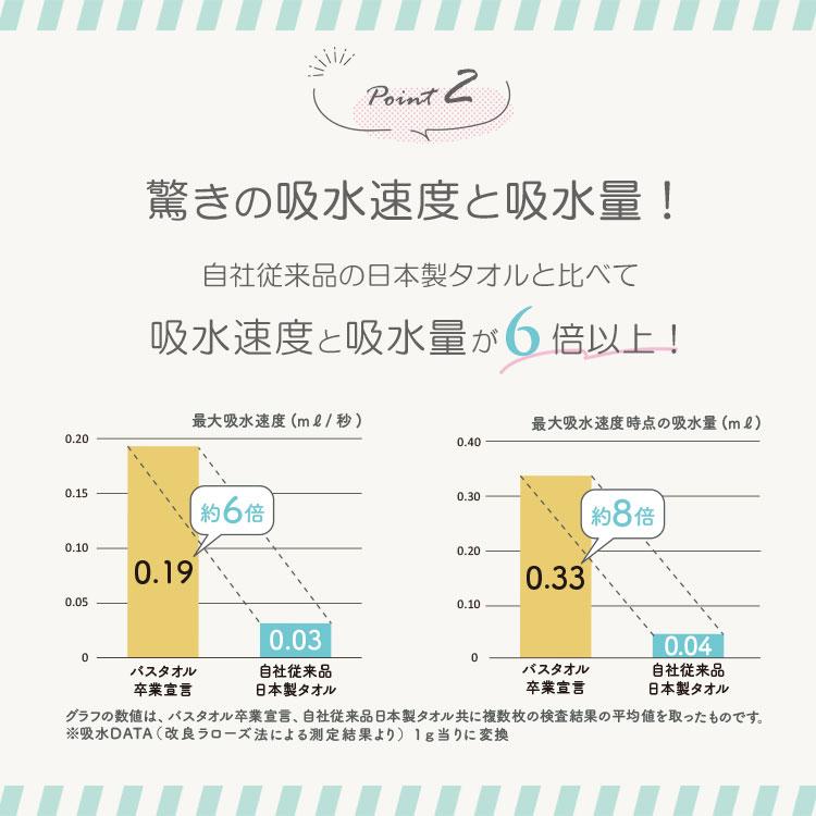 選べる4枚セット バスタオル卒業宣言｜おぼろタオル ミニバスタオル