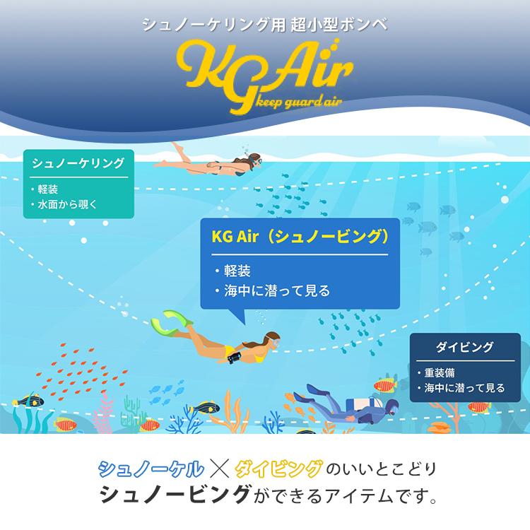 超小型酸素ボンベ KG Airフルセット｜SKU-003 Cセット｜マウスピース