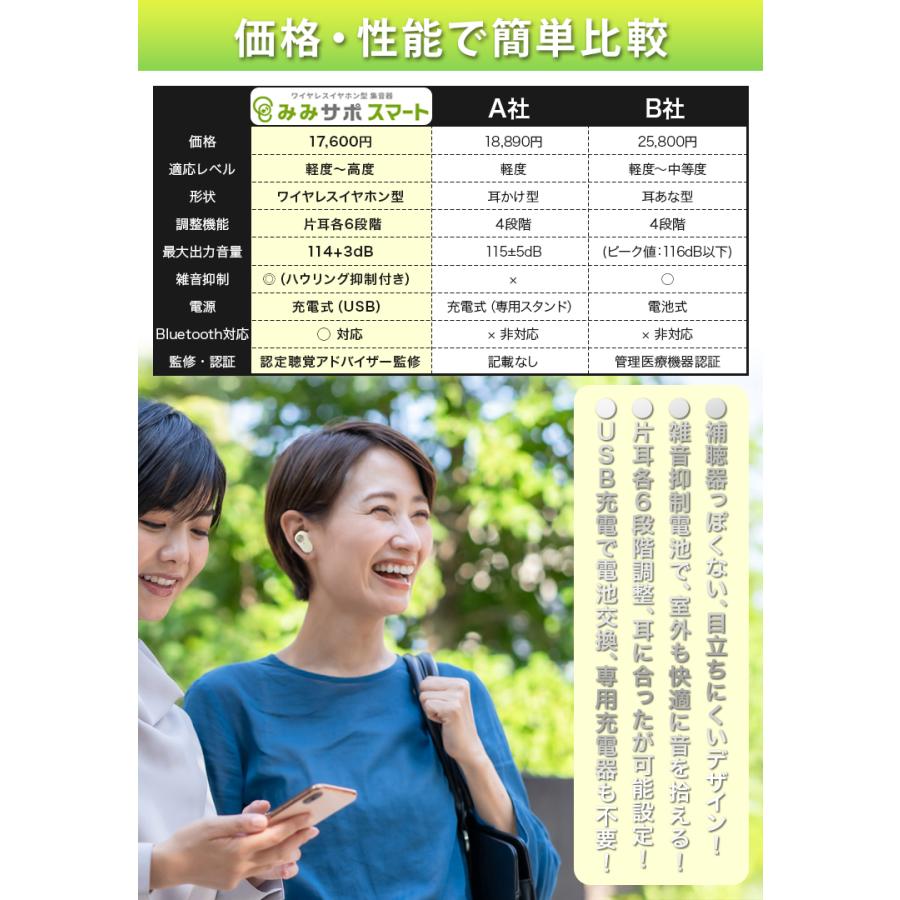 【新品・未開封・シュリンク包装】みみサポスマート 認定補聴器技能者監修　集音器 ワイヤレスイヤホン型集音器 みみサポ スマート 【通常