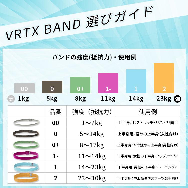 男性向け】3個セット VRTX ショートバンド SWIFT 0 0＋ 1番 : flaner