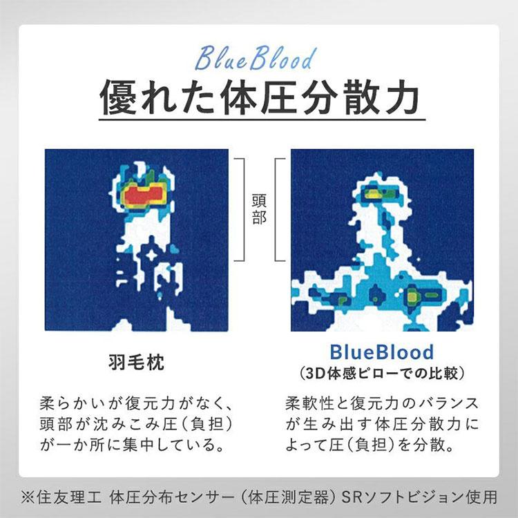 BlueBlood 枕 マットレスピロー ミトラ｜ピロー 猫背 巻き肩