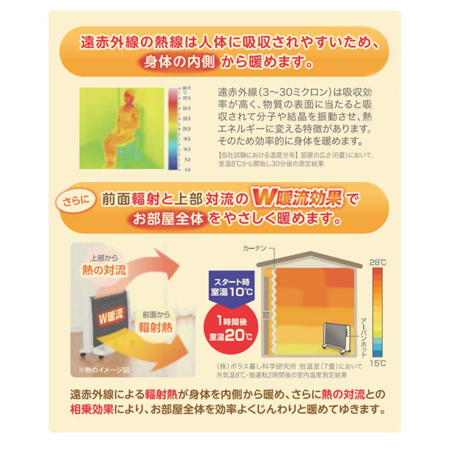 超薄型 遠赤外線暖房機 アーバンホット RH-2201 4.5畳〜7畳 日本製 1年
