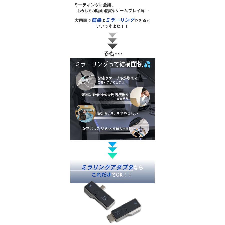 予約/ミラーリングアダプター M1｜HDMI ワイヤレス 無線 テレビ出力 スマホ 画面 映す 飛ばす レシーバー ドングル iPhone Android iOS iPad Mac Windows PCの画像