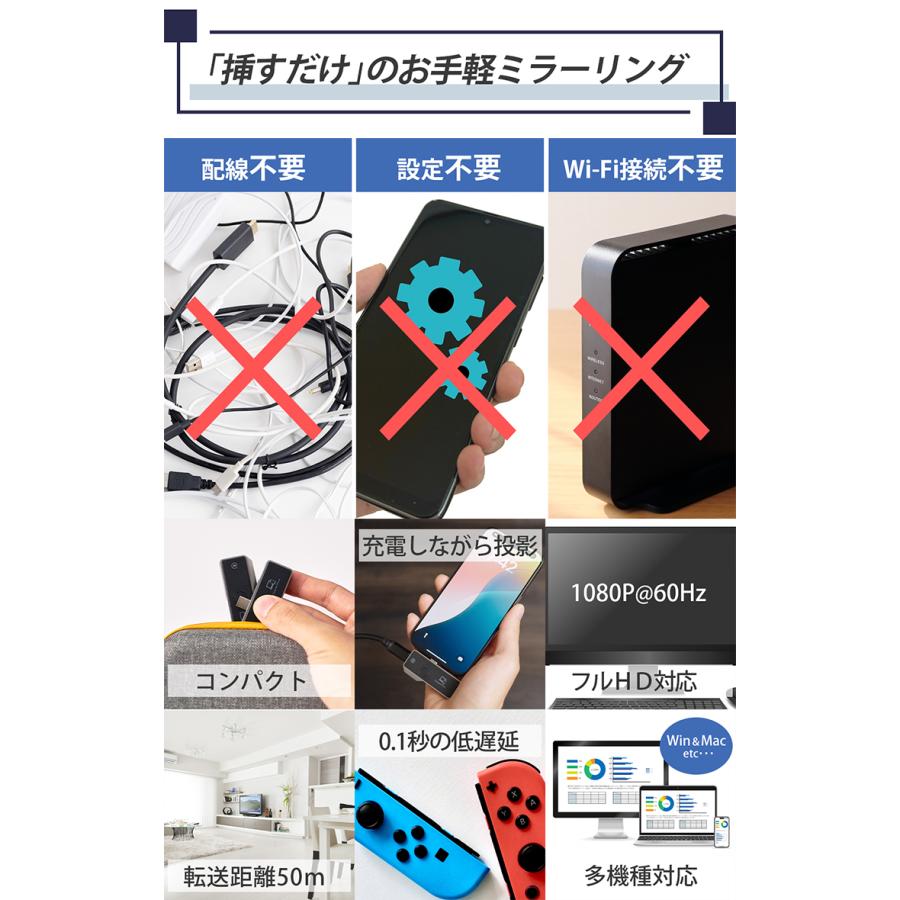 予約/ミラーリングアダプター M1｜HDMI ワイヤレス 無線 テレビ出力 スマホ 画面 映す 飛ばす レシーバー ドングル iPhone Android iOS iPad Mac Windows PCの画像