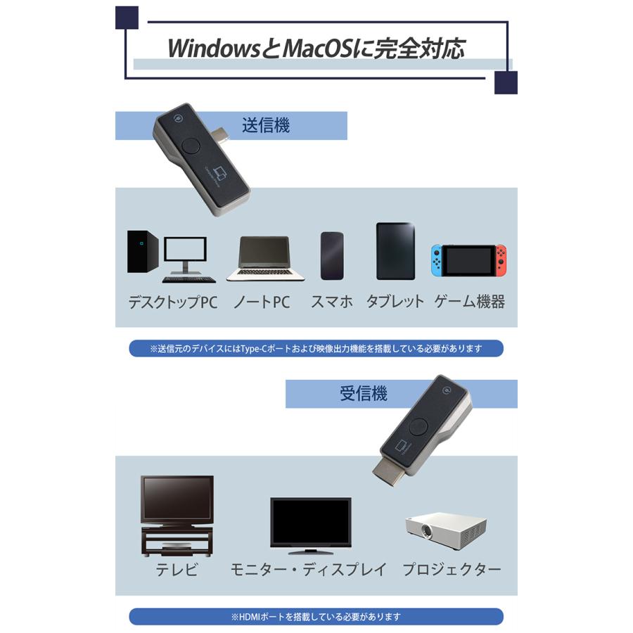 予約/ミラーリングアダプター M1｜HDMI ワイヤレス 無線 テレビ出力 スマホ 画面 映す 飛ばす レシーバー ドングル iPhone Android iOS iPad Mac Windows PCの画像