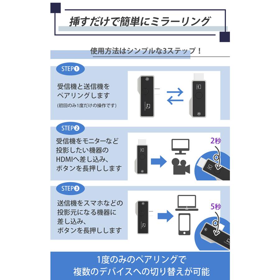 予約/ミラーリングアダプター M1｜HDMI ワイヤレス 無線 テレビ出力 スマホ 画面 映す 飛ばす レシーバー ドングル iPhone Android iOS iPad Mac Windows PCの画像