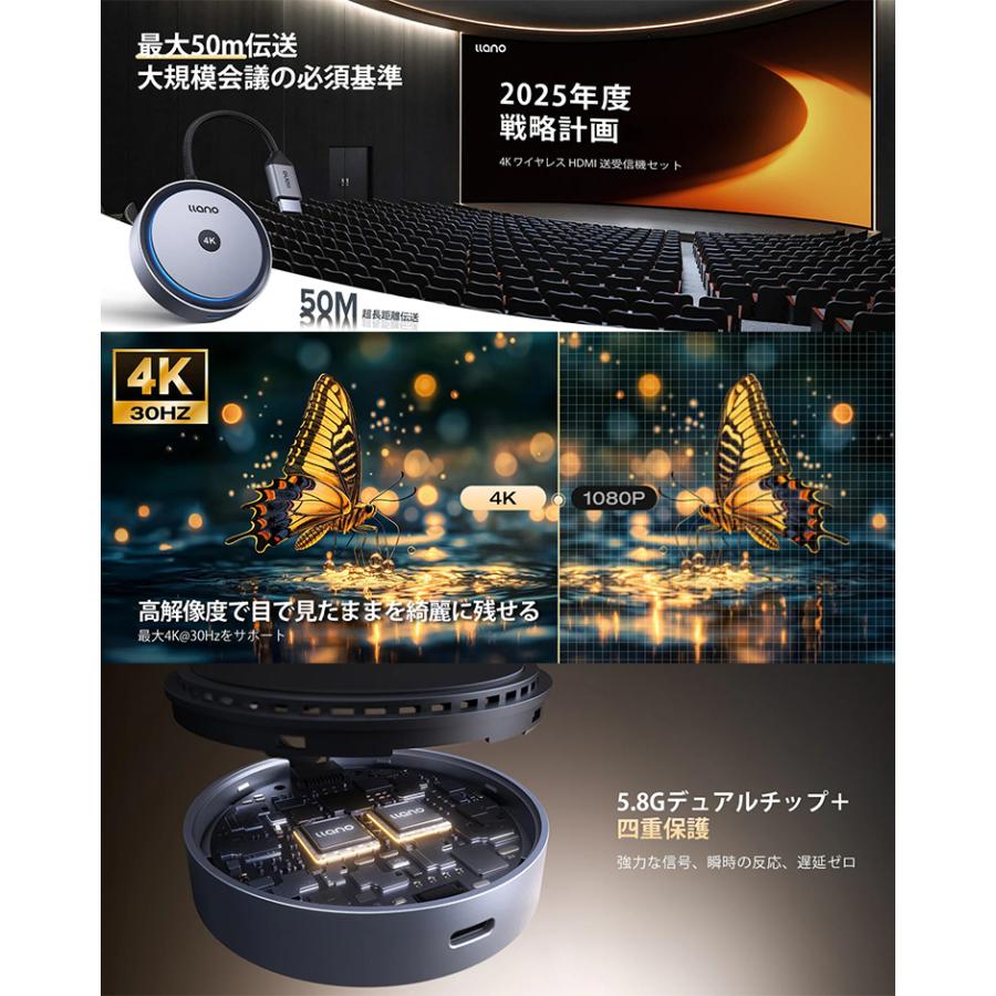 llano llano 4K ワイヤレス HDMI 受信機 S450｜無線 4K HDMI