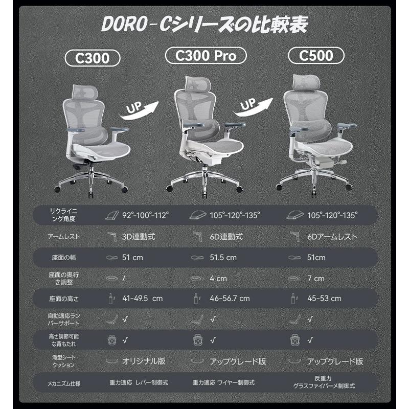 オフィスチェア SIHOO DORO-C300 メッシュ デスク パソコン ワーク 疲れにくい 腰痛 椅子 学習 事務 PCチェア 昇降 ロッキング 腰痛/メーカー直送/海外×_13