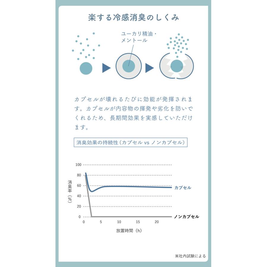 DEO DORAMA デオドラマ DEO DORAMA Cool デオドラマクール 350ml｜消臭スプレー 衣類 長時間持続 アルコールフリー 冷感 ひんやり 涼感 暑さ対策/海外× |  | 10