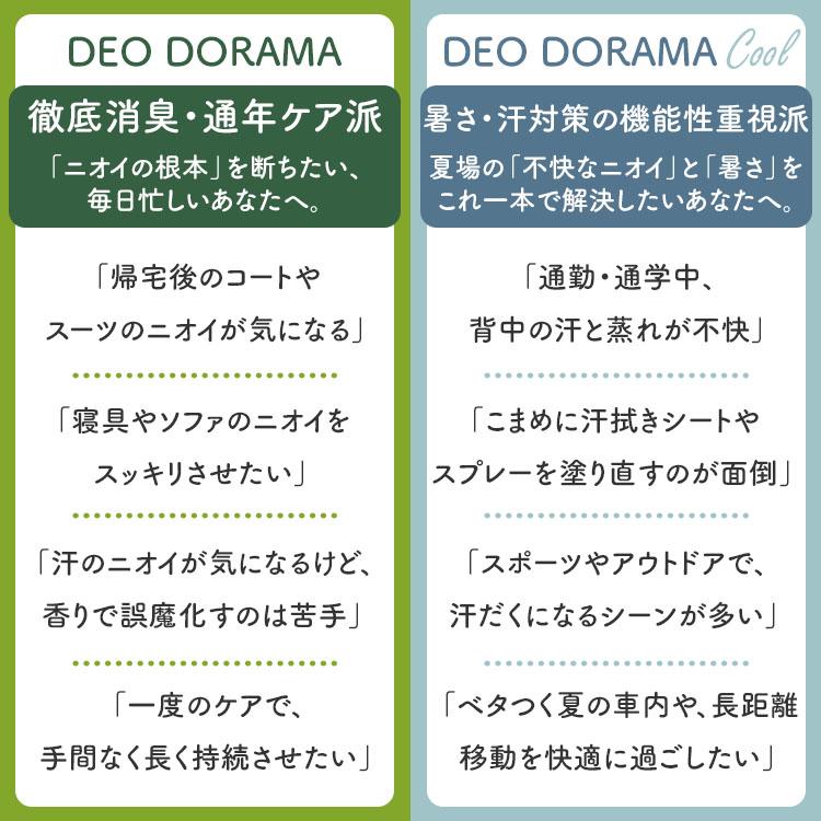 DEO DORAMA デオドラマ DEO DORAMA Cool デオドラマクール 350ml｜消臭スプレー 衣類 長時間持続 アルコールフリー 冷感 ひんやり 涼感 暑さ対策/海外× |  | 02
