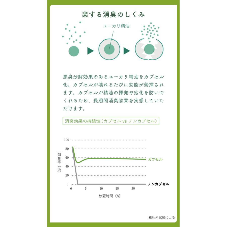 DEO DORAMA デオドラマ DEO DORAMA Cool デオドラマクール 350ml｜消臭スプレー 衣類 長時間持続 アルコールフリー 冷感 ひんやり 涼感 暑さ対策/海外× |  | 04