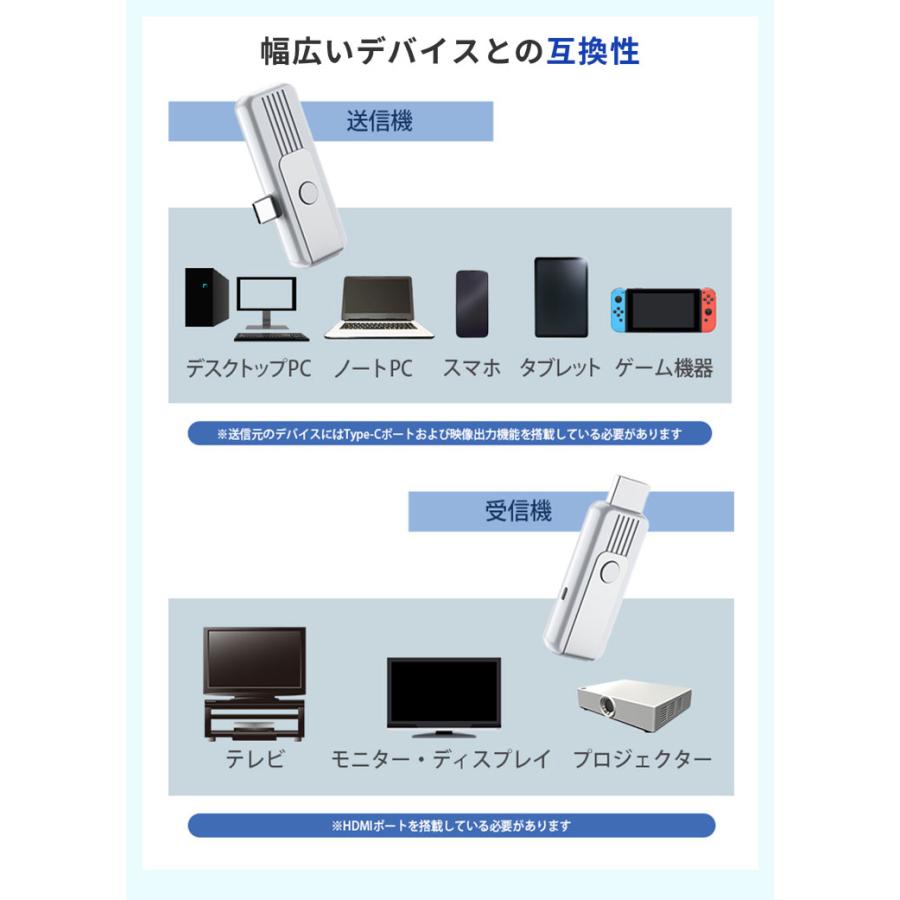ミラーリングアダプター M2｜ワイヤレス Type-C HDMI 簡単 接続 配線