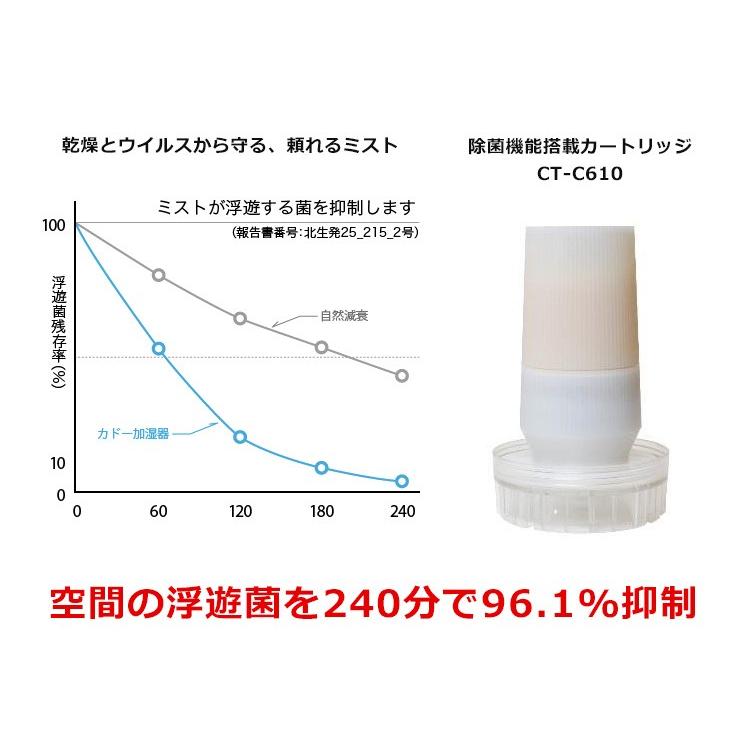 cado 除菌機能搭載カートリッジ CT-C610 カドー加湿器HM-C610S cado 除菌機能搭載カートリッジ CT-C610 カドー加湿器HM-C610S