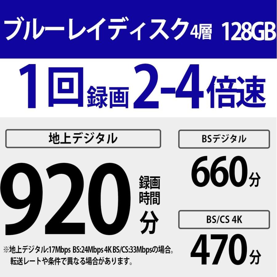SONY ソニー ブルーレイディスク BD-R XL 128GB 25枚入り