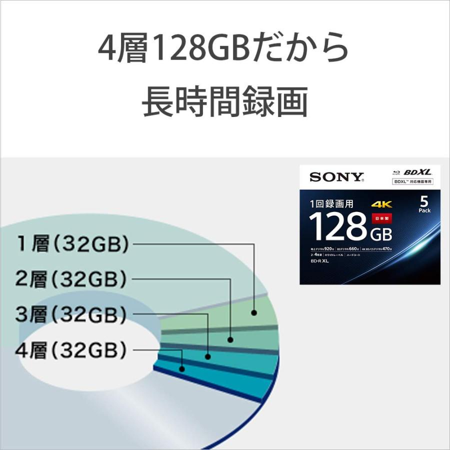 SONY（ソニー） ブルーレイディスク BD-R XL 128GB 1回録画用 25枚入り