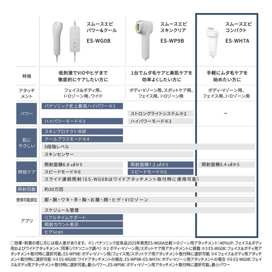 パナソニック 脱毛器 光エステ スムースエピ ボディ\u0026フェイス用 VIO対応 スピード メンズ レディース 光脱毛器 ES-WH7A-W ホワイトの画像