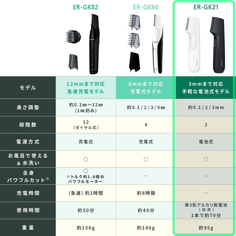 Panasonic（パナソニック） ボディトリマー ボディシェーバー お風呂