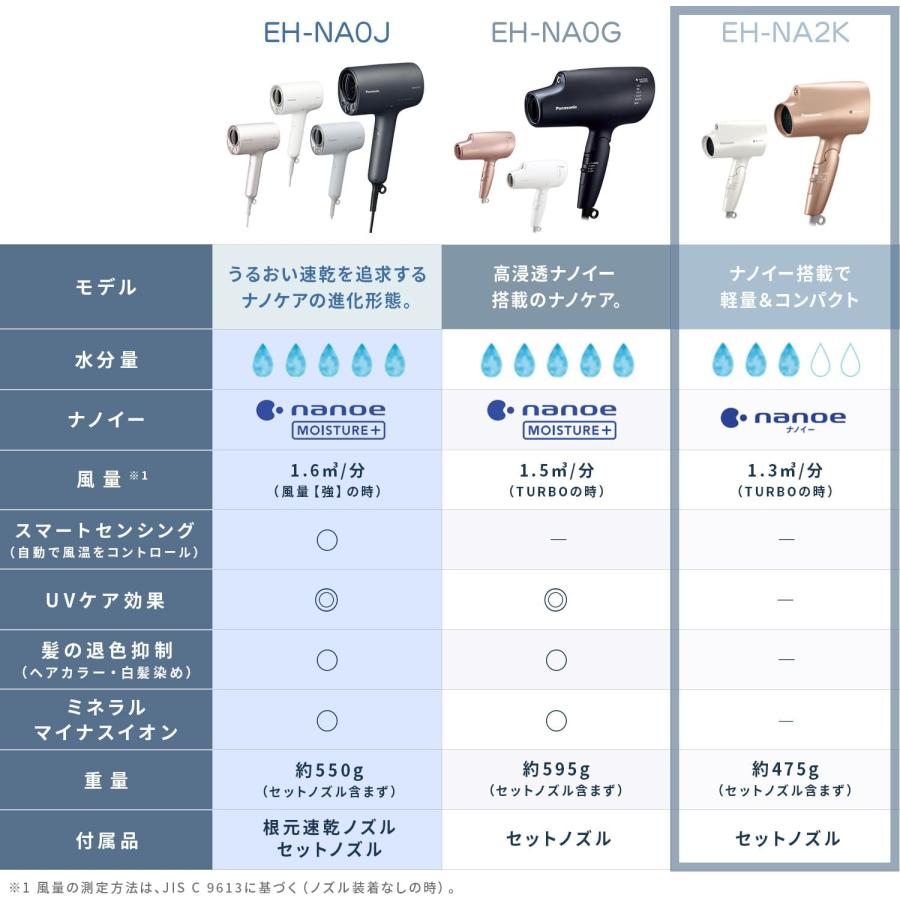 ナノケア ドライヤー パナソニック ホワイト EH-NA2K-W nanocare