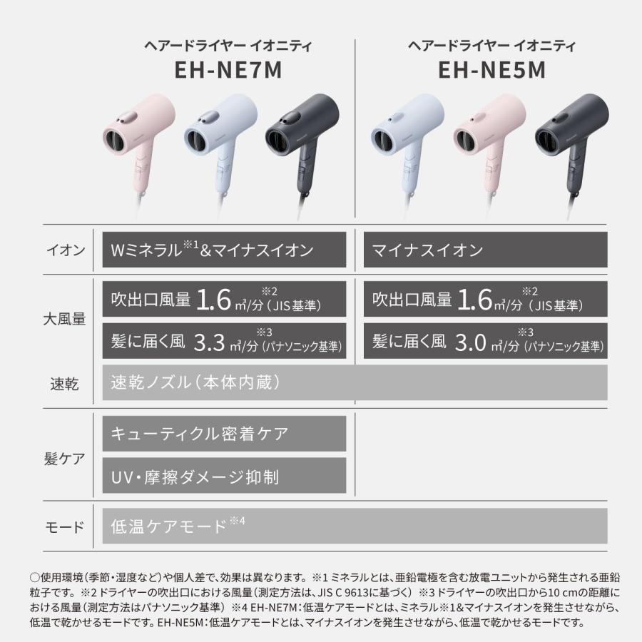 イオニティ パナソニック ドライヤー 上位モデル ダークグレー EH-NE7M