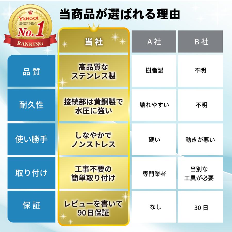 シャワーホース 交換 1.5m 2m KVK TOTO INAX LIXIL MYM ステンレス G1/2 汎用 |  | 08