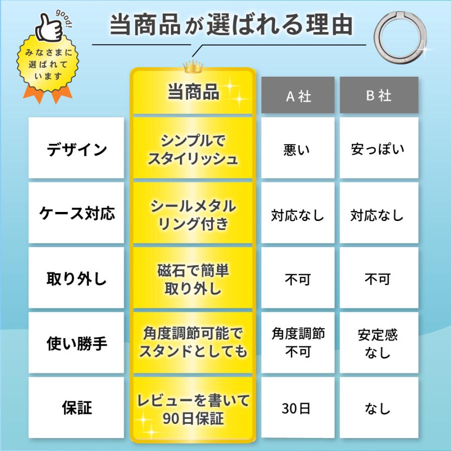 スマホリング magsafe 強力 ホールドリング メタルリング MagSafe マグセーフ スタンド マグネット iPhone バンカー 磁石 アイフォン 15 14 13 12 |  | 10