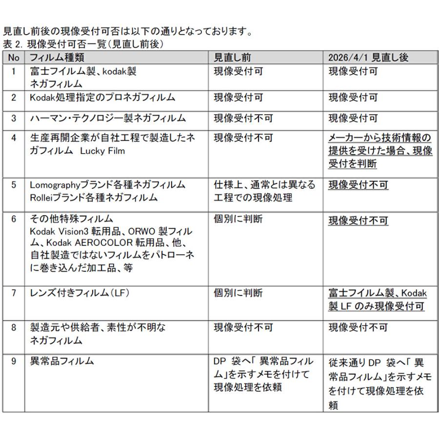 ♪ネガフィルム現像 +データ書込CDまたはDVD （USB持込可） 高解像度１６Ｂ   インデックス１枚「写ルンですＯＫ」ネガ現像フジカラー純正　 | FUJIFILM | 04