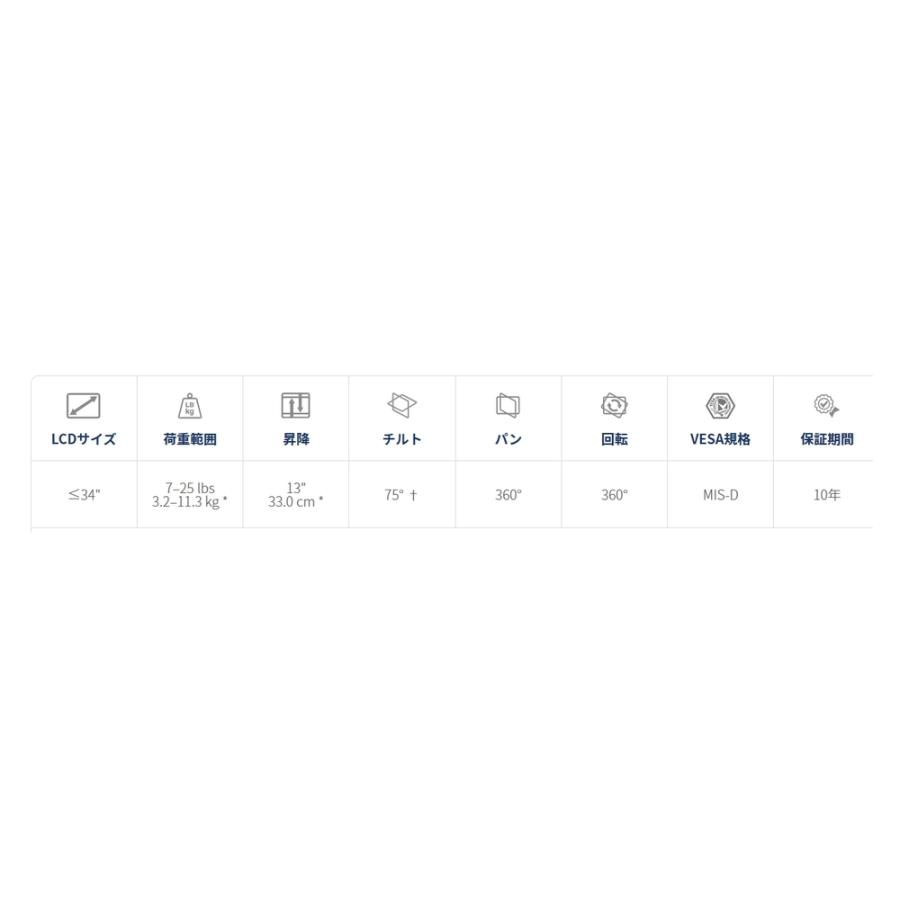 LX デスクマウント モニターアーム ERGOTRON エルゴトロン 高耐久 アルミニウム 34インチモニター (3.2-11.3kg)対応 ブラック 45-241-224 ◆宅 | エルゴトロン | 03