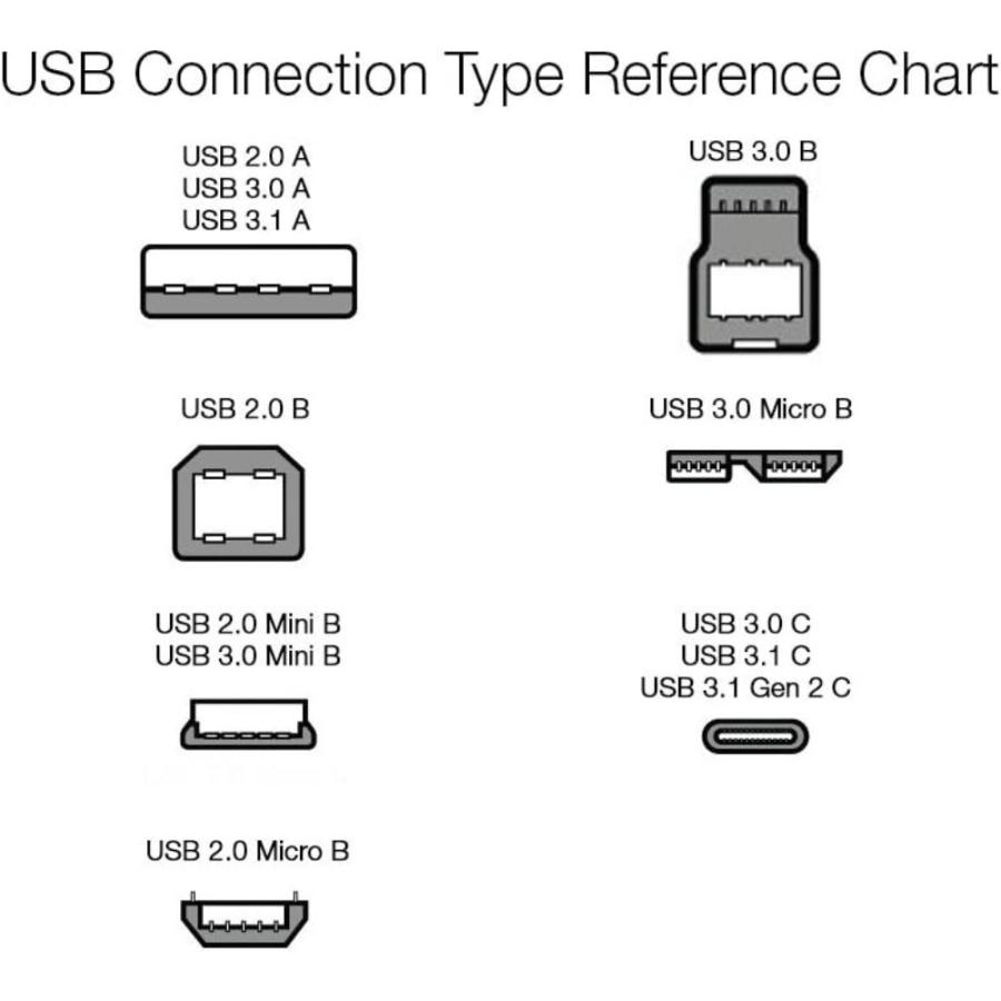 USBケーブル Aオス-Bオス 3m 黒 24点セット Amazon Basics Amazonベーシック PC-周辺機器接続用 プリンターケーブル 3m ブラック 24本入 B071YNFQ48 ◆宅 | amazon | 01