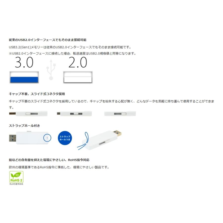 USBメモリ 32GB USB3.0 (USB3.2 Gen1) グリーンハウス ピコドライブL3 スライド式 パスワードロック機能 小型・軽量 ホワイト GH-UF3LA32G-WH ◆メ | GREEN HOUSE（パソコン） | 02