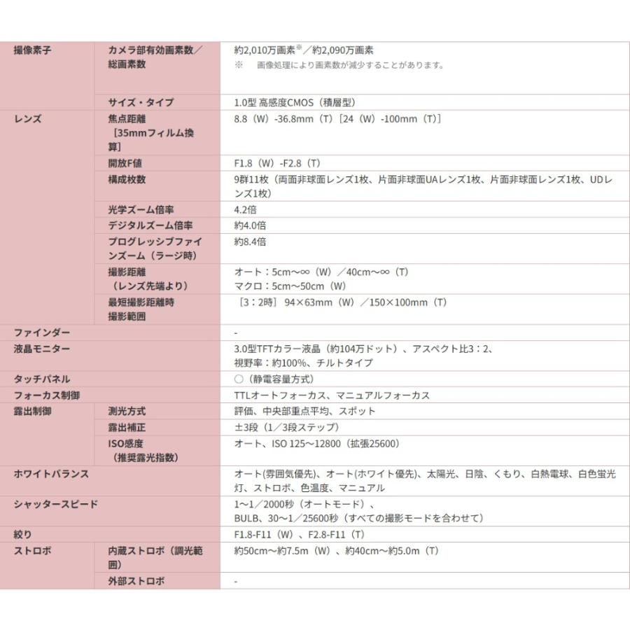 デジタルカメラ PowerShot G7 X Mark III Canon キヤノン 2000万画素 4K動画 ブラック 3637C004 PSG7X MARKIII(BK) ◆宅 | キヤノン | 03