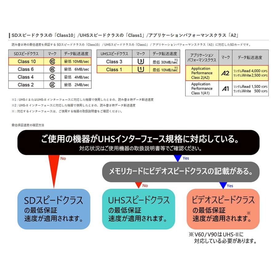 マイクロSDカード 64GB microSDXC ELECOM エレコム MF-SPGU11A2Rシリーズ Class10 UHS-1 A2 R:90MB 日本語パッケージ MF-SP064GU11A2R ◆メ | ELECOM | 02