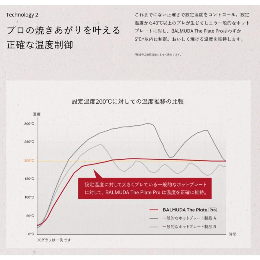 BALMUDA The Plate Pro バルミューダ ザ プレート プロ K10A-BK ホットプレート 6.6mmクラッドプレート 大型 焼肉 温度制御 おしゃれ ブラック K10A-BK ◆宅 | BALMUDA | 03