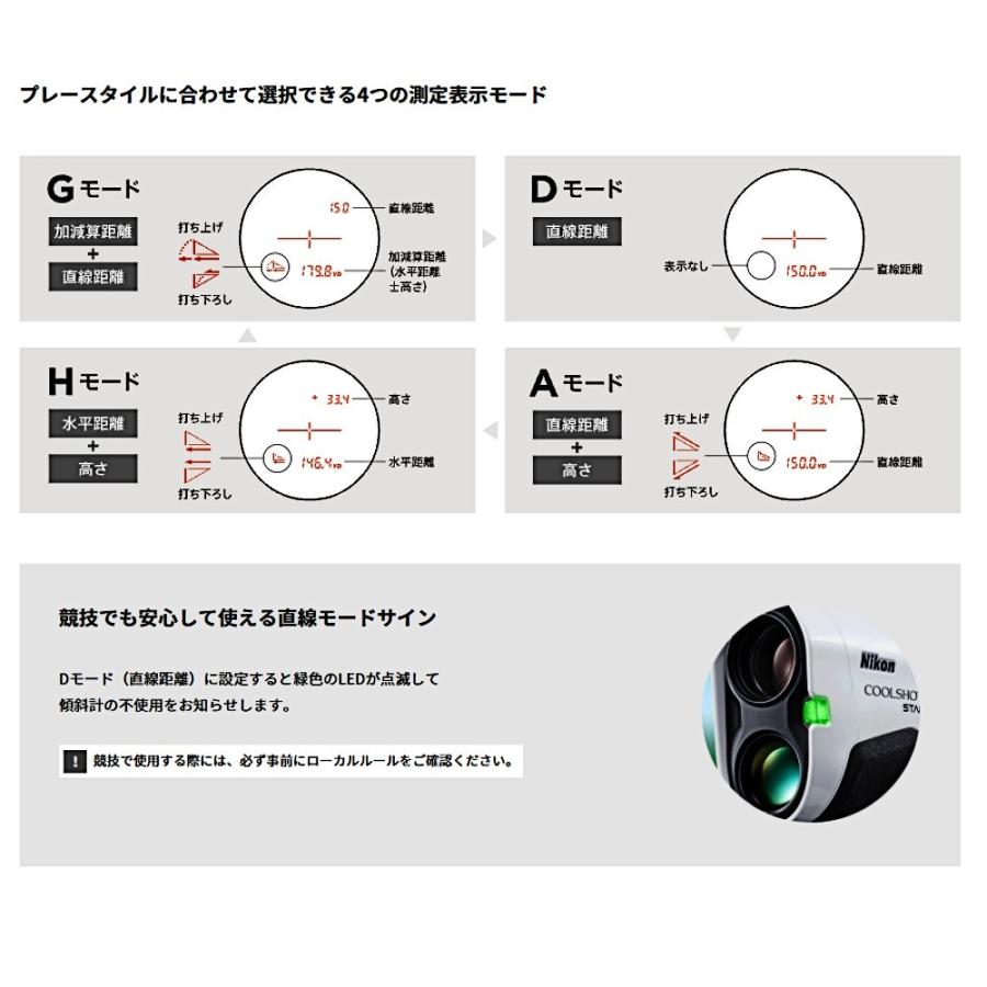 Canon キヤノン パワーショット GOLF レーザー距離計カメラ Canon キヤノン パワーショット GOLF レーザー距離計カメラ