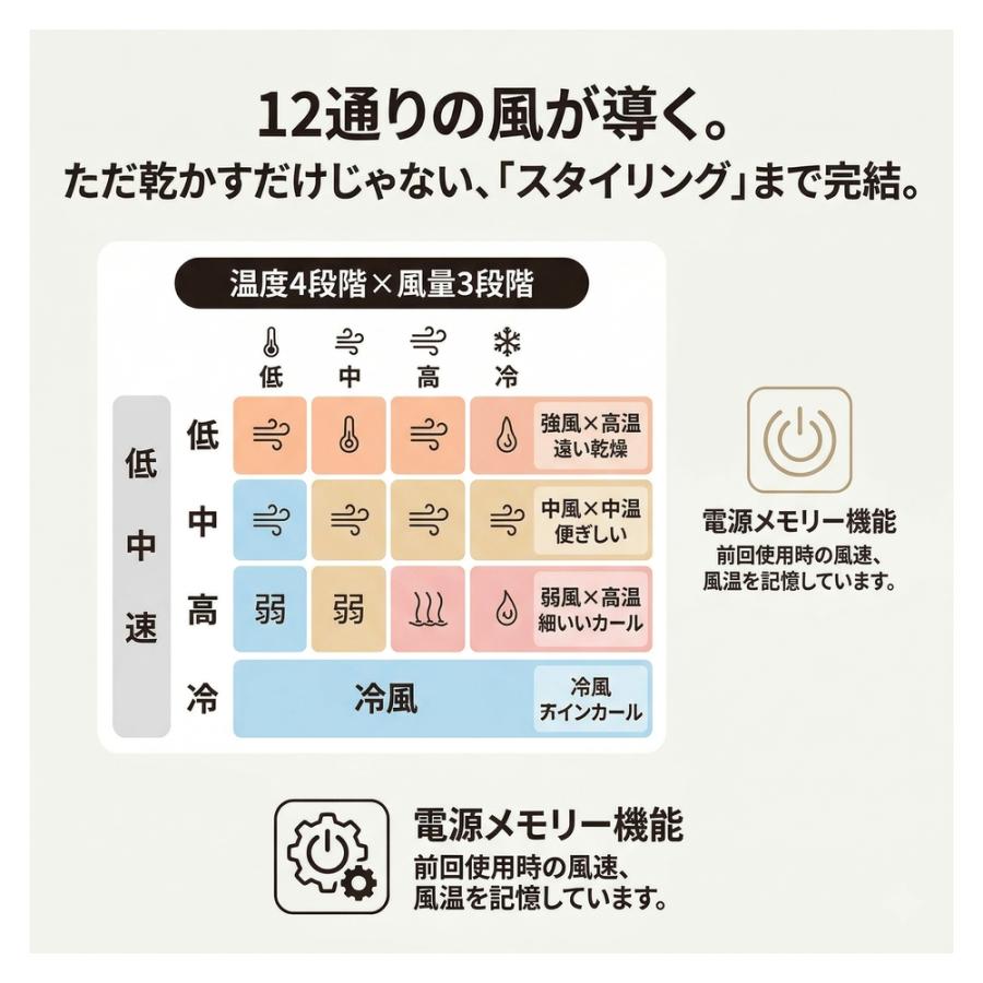 ヘアドライヤー 高濃度マイナスイオンドライヤー Vegetable GD商事 風量3段階 温度4段階 大風量 マグネット式ノズル AC電源 1200W ホワイト GD-KUD1-WH ◆宅 | Vegetable | 02